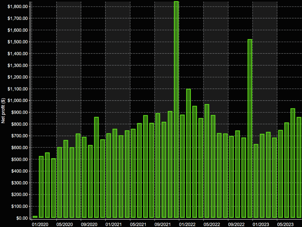 VX9 Monthly Returns